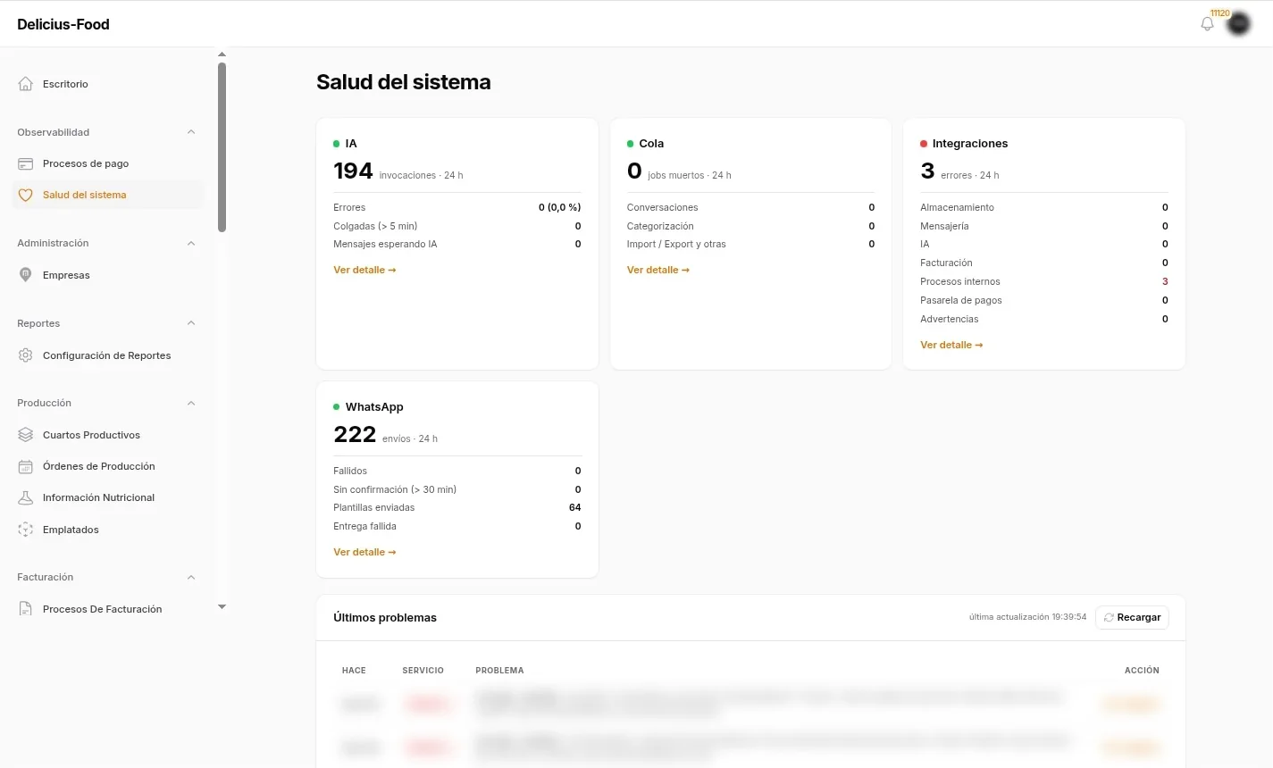 Panel de salud del sistema con invocaciones de IA, colas, integraciones y envíos de WhatsApp de las últimas 24 horas